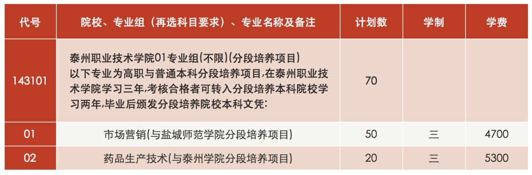 泰职宿舍2号楼,泰职宿舍10人间
