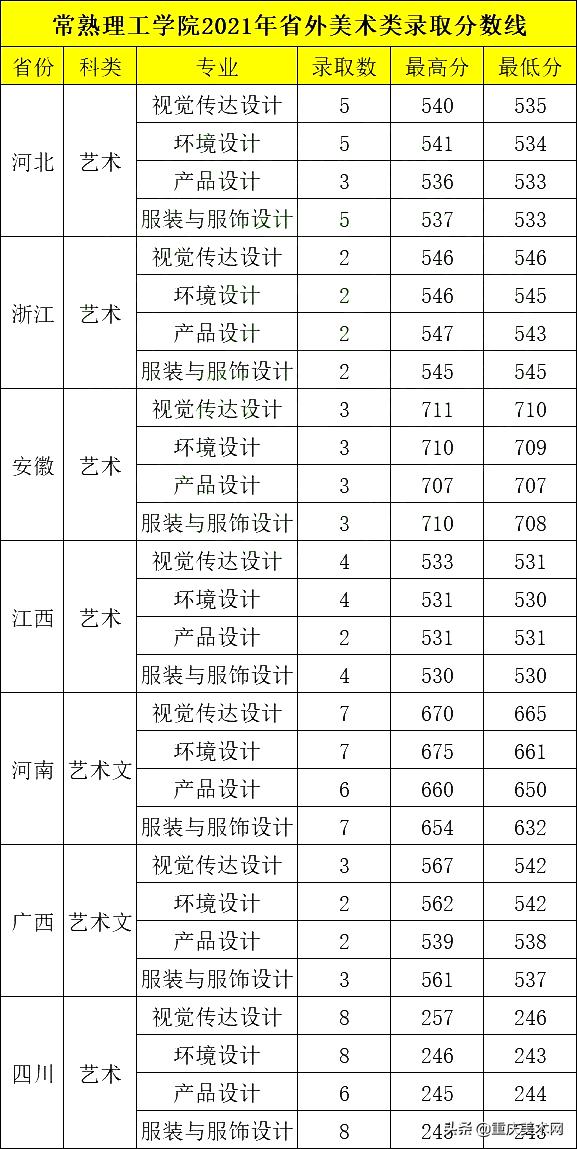 苏州大学要多少分才能报,想去江苏苏州读研究生
