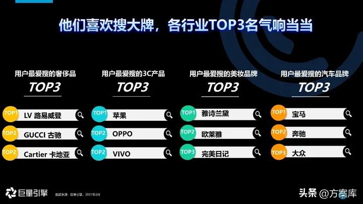 2021抖音营销通案,2022抖音短视频营销通案