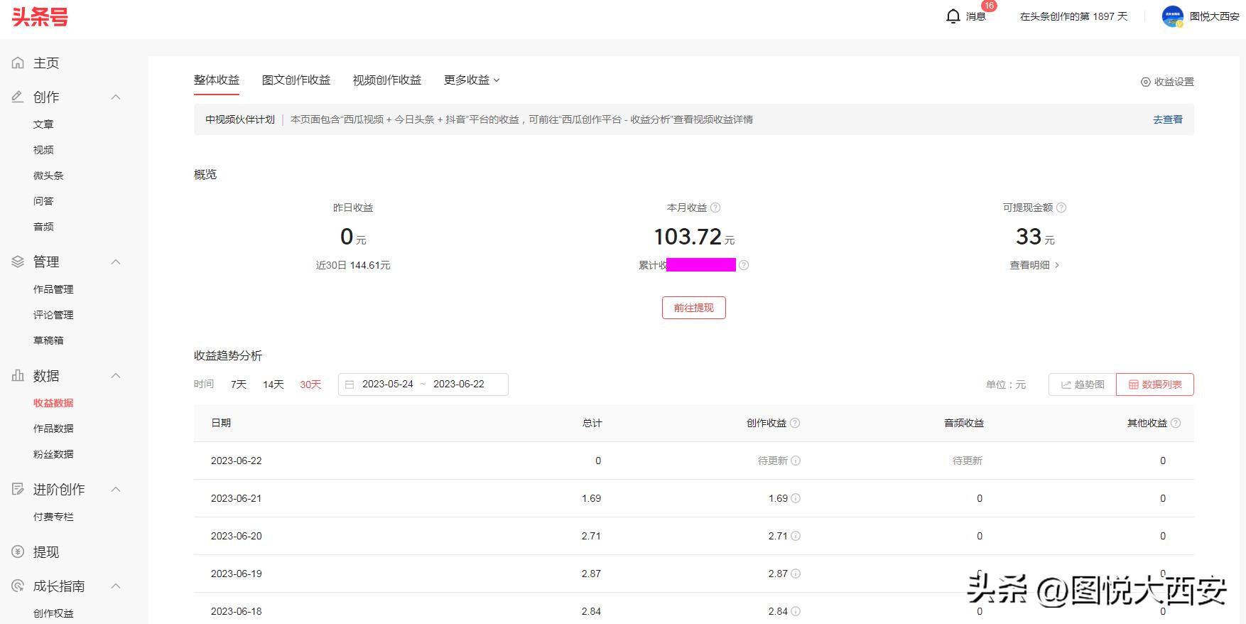 自媒体创作者请注意！看看我的收益，你就知道写作发视频有多赚钱