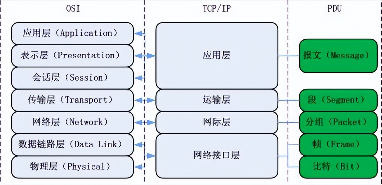 36张图,如何快速看懂计算机网络图