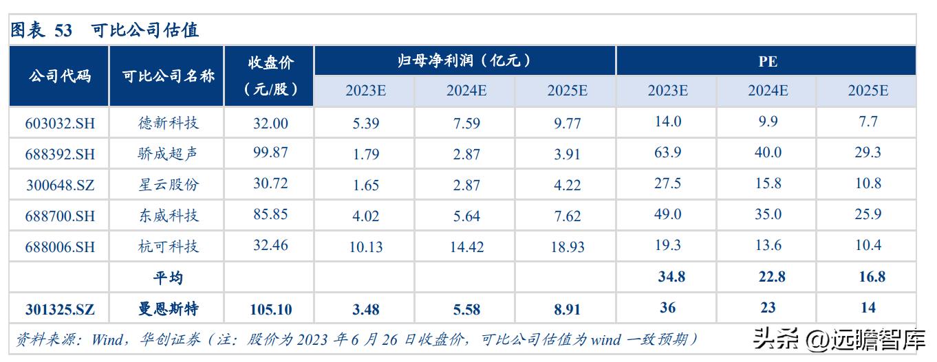 “小巨人”企业，曼恩斯特：拓锂电涂布之际，御国产替代之风
