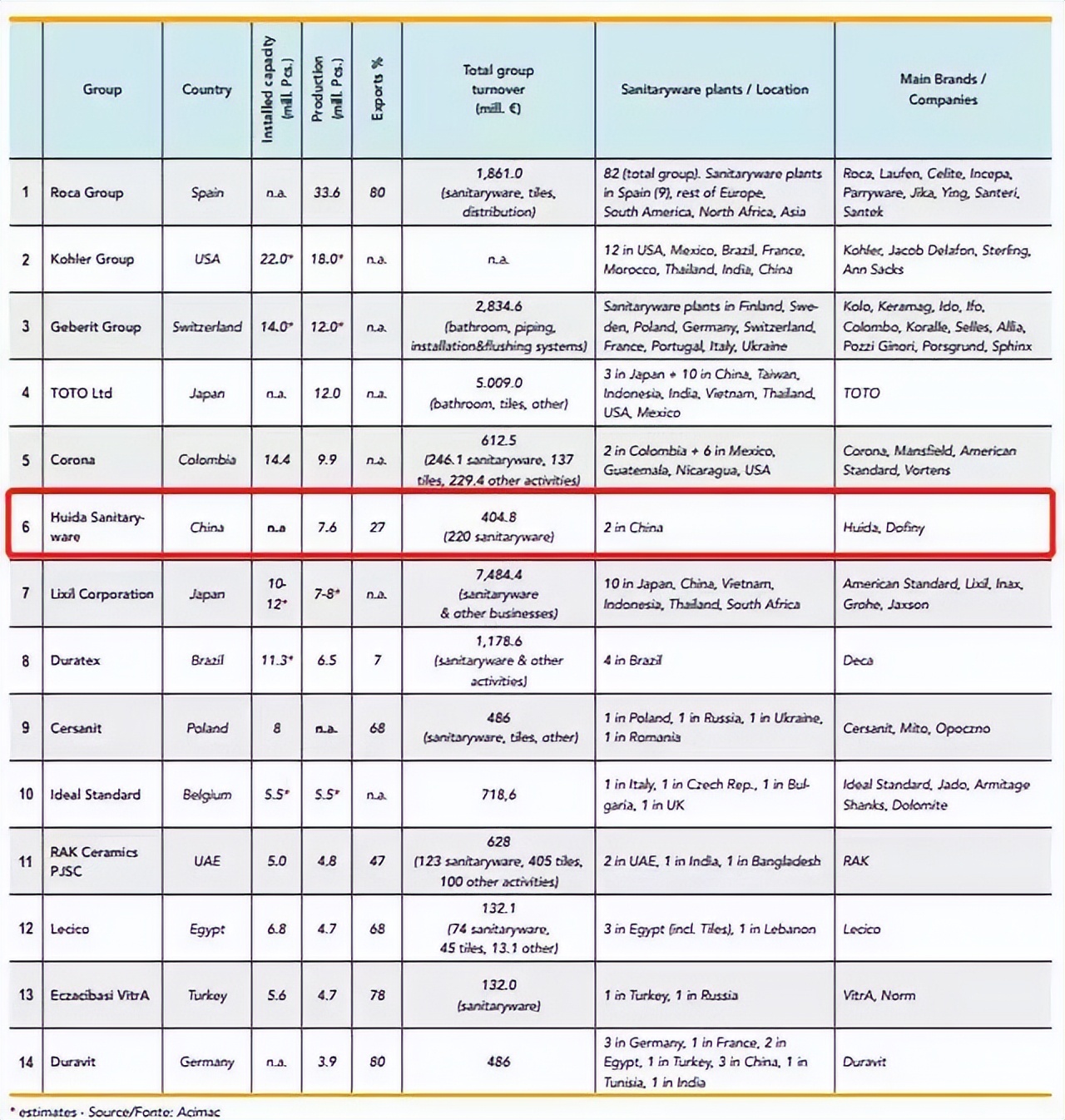 唐山惠达卫浴陶瓷生产过程,唐山惠达陶瓷瓷砖