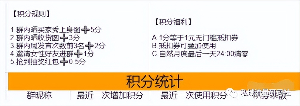 如何搭建私域流量与社群变现分享,社群如何打造私域流量