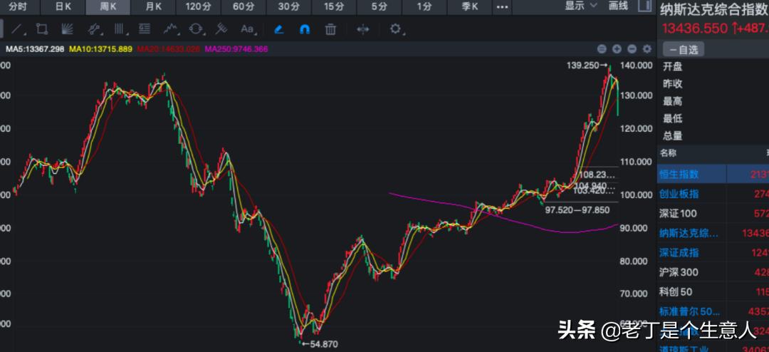 从康波周期看未来几年经济走势,康波周期对a股2024年的分析