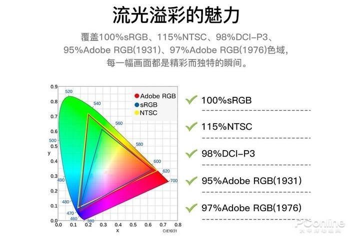 618笔记本电脑推荐2023性价比最高,618怎么买笔记本电脑最划算