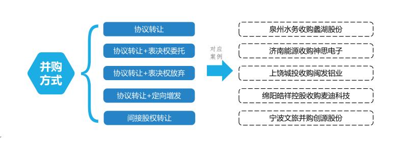城投公司入股上市公司,河南城投集团并购启迪环境