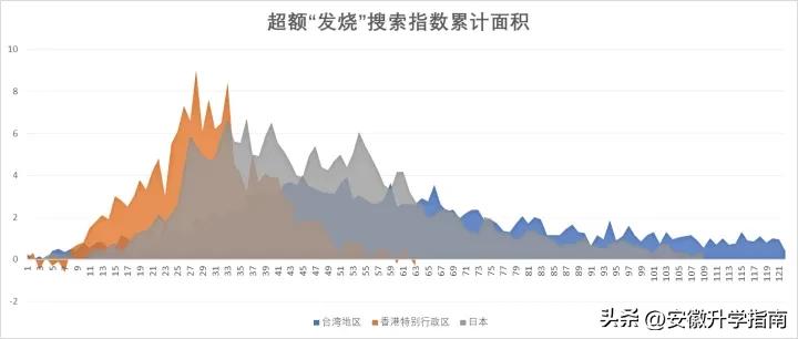 预测全国各城市感染高峰进度,全国各城市感染高峰期查询