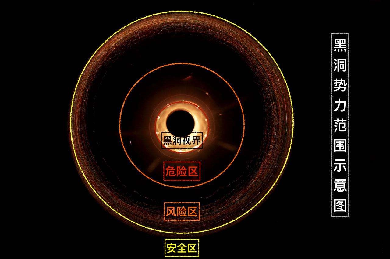 黑洞照片为什么是5500万年前的,黑洞的真实画面是什么样子的