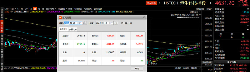 恒生科技指数能抄底吗,恒生科技指数
