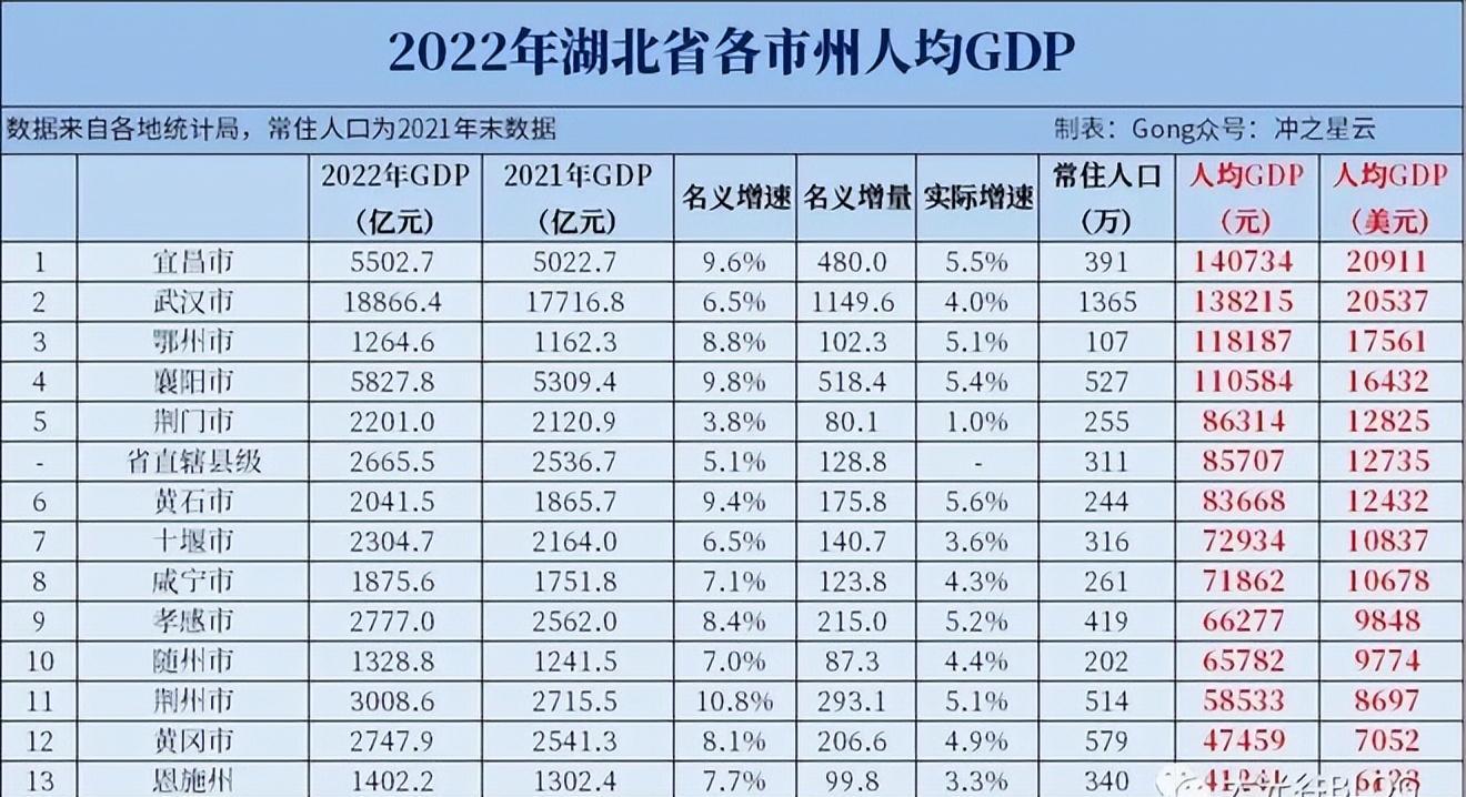 孝感最穷的县市,湖北孝感城市现状