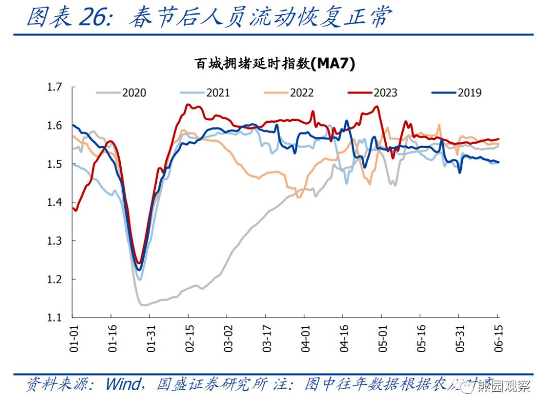 熊园：求之于势—2023年中期宏观经济与资产展望