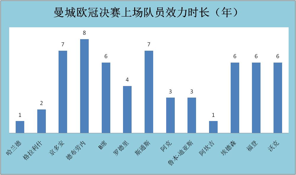 曼城从保级弱旅到欧冠新王：回顾蓝月亮的月圆之路