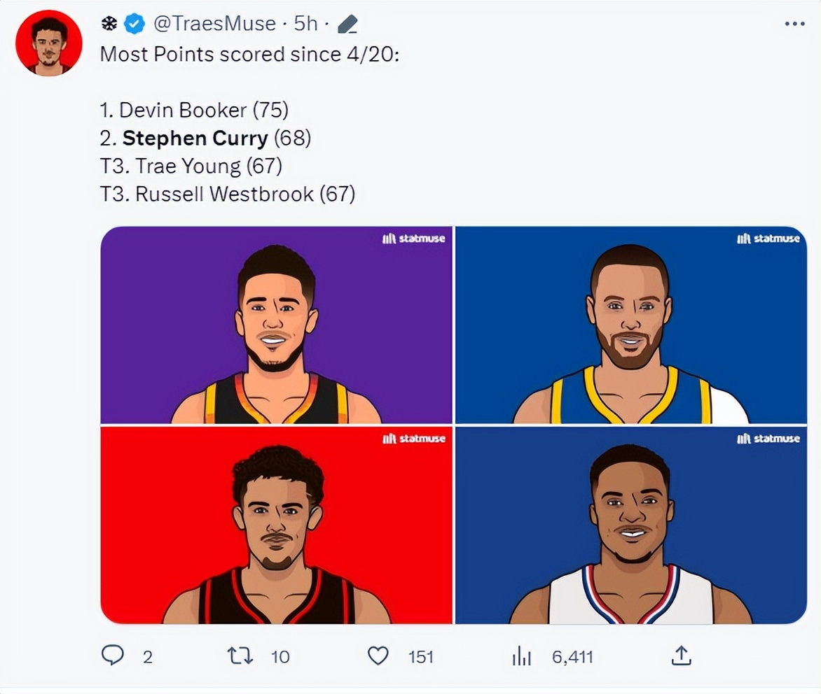 在16-17赛季的库里到底有多强,32岁库里得分超17000分