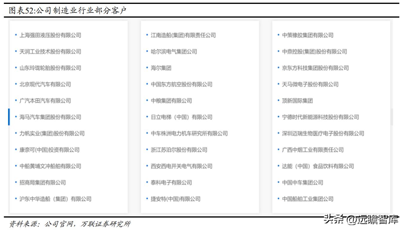 国内CAx软件龙头，中望软件：国产化机遇下迎来黄金发展期