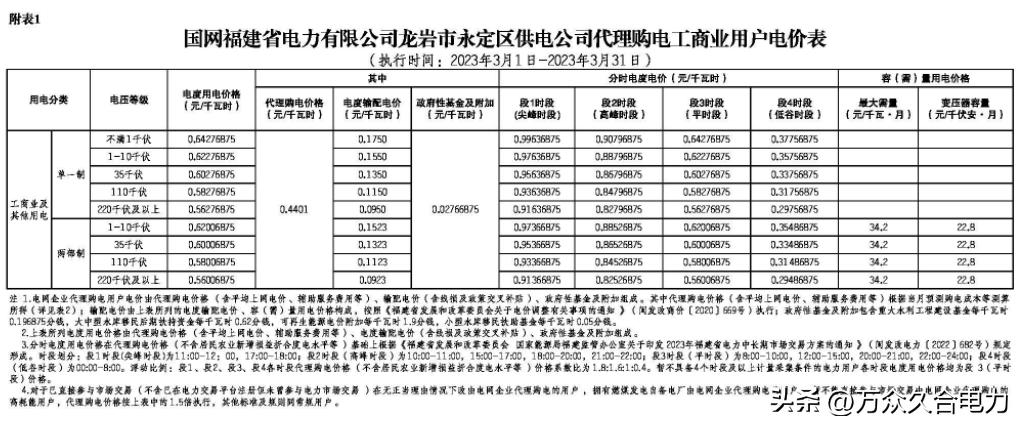 峰谷电价和阶梯电价哪个合适,峰谷电价和正常电价哪个划算
