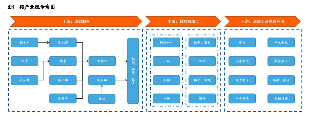 电解铝车间视频,电解铝留槽深度