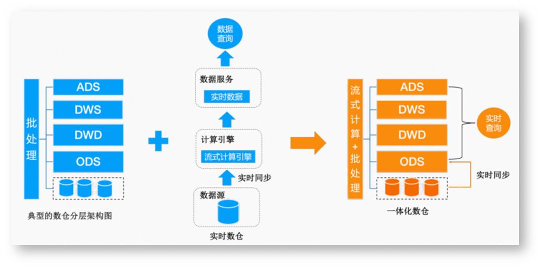 浜戞暟鎹簱鍙互甯姪鐢ㄦ埛闄嶄綆鎴愭湰,浼佷笟绾т簯鏁版嵁搴撴湁鍝簺