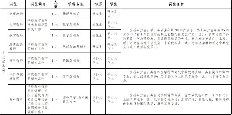 天津市各区事业编联考招聘信息,速来近期热门岗位招聘发布