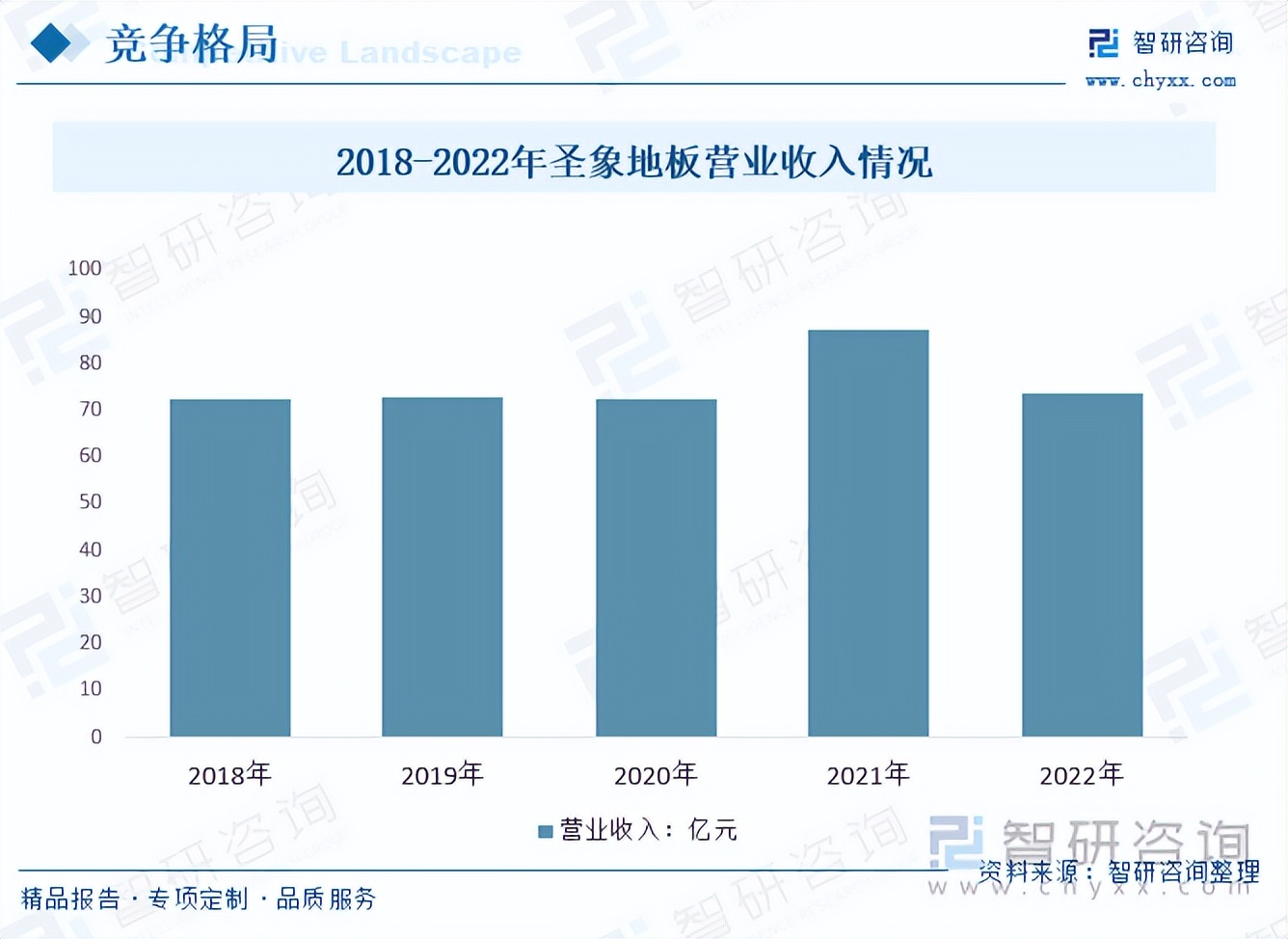 地板行业发展趋势,未来地板行业市场