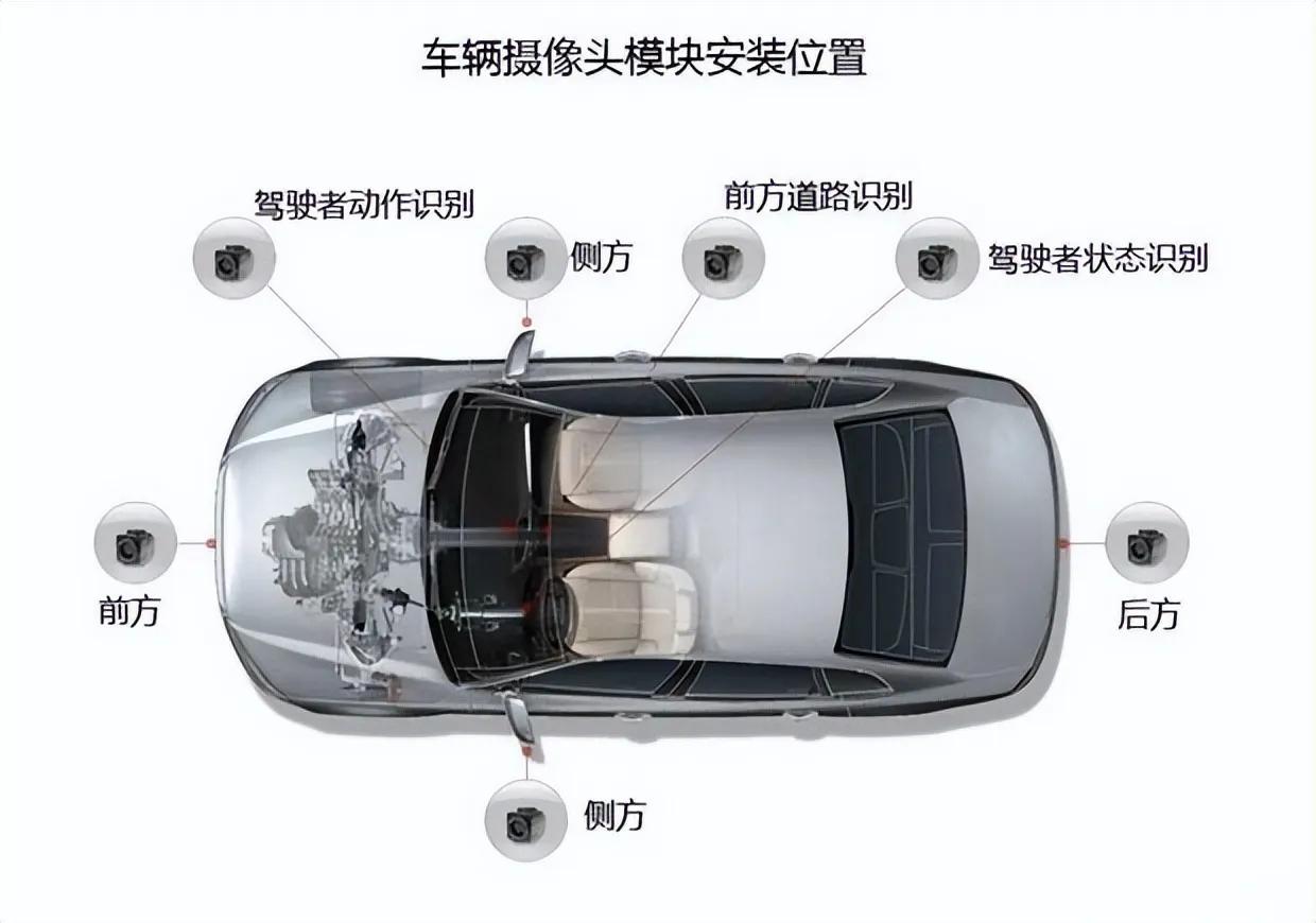 摄像头模组组装工艺种类,一分钟看完摄像头模组封装