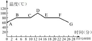 【期末复习】八年级上物理《物态变化》知识点专项复习（人教版）