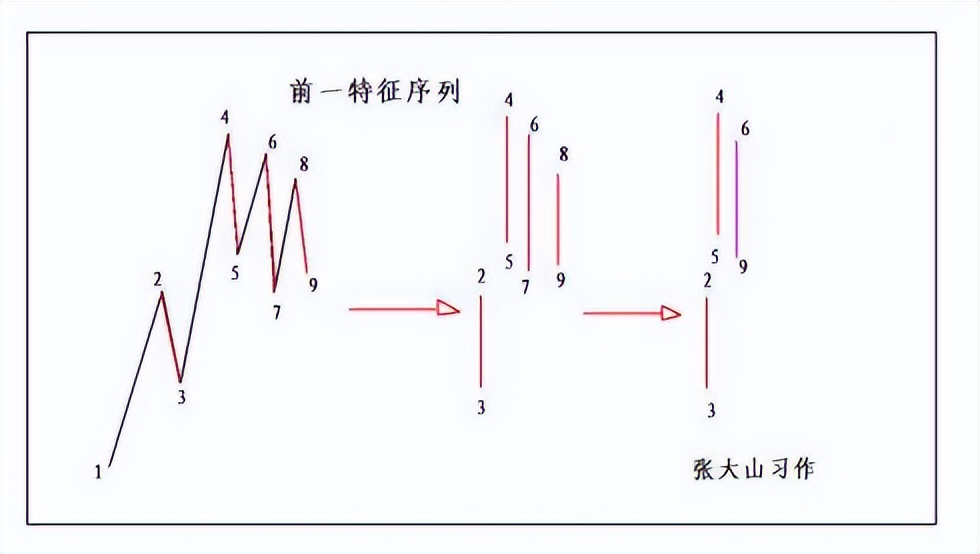 教你炒股票59课图解分析示范,教你炒股票71课