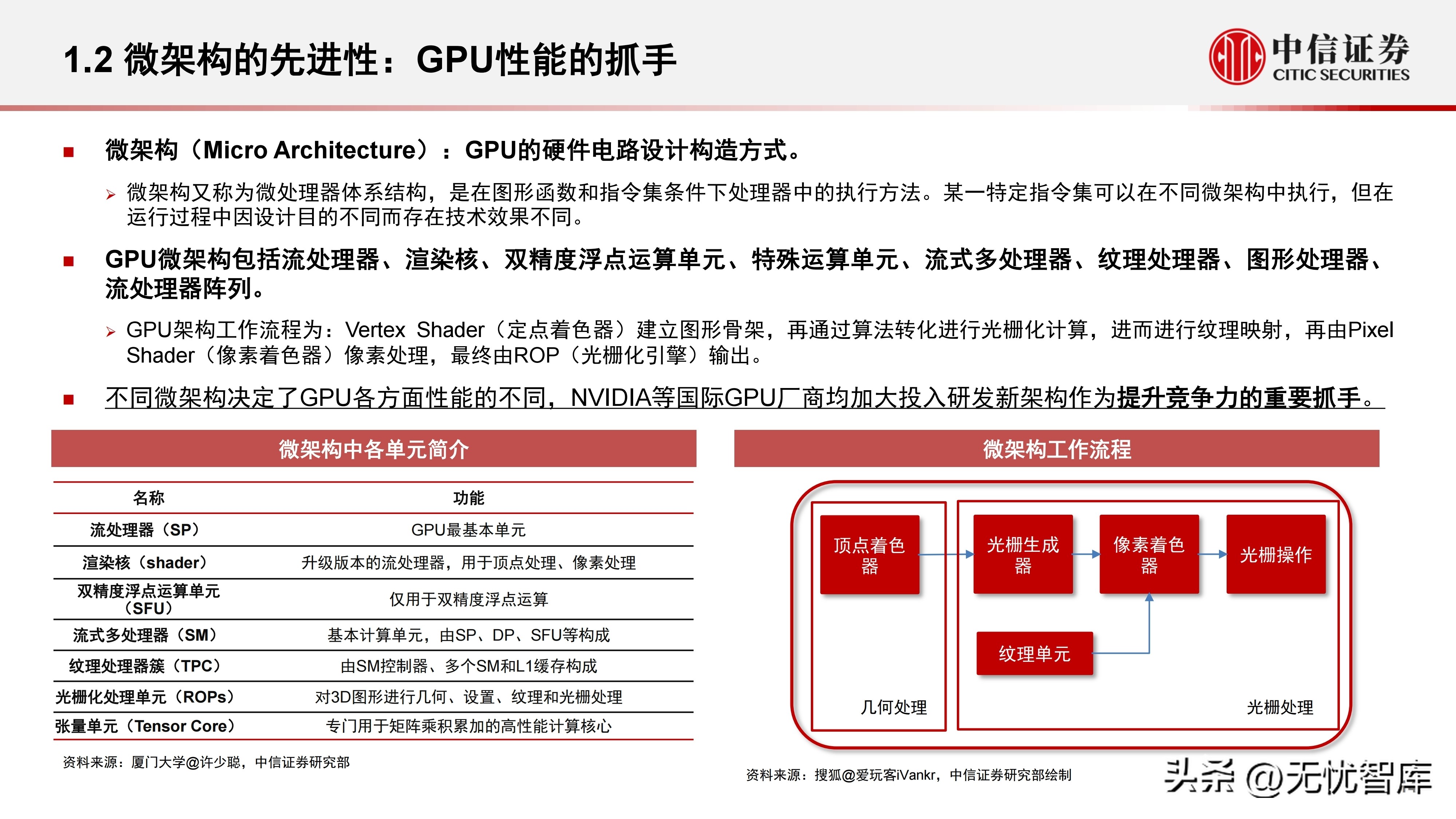 计算机产业研究报告,中国gpu深度报告