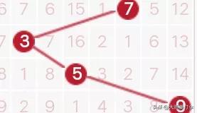 近100期走势图表,172期走势图