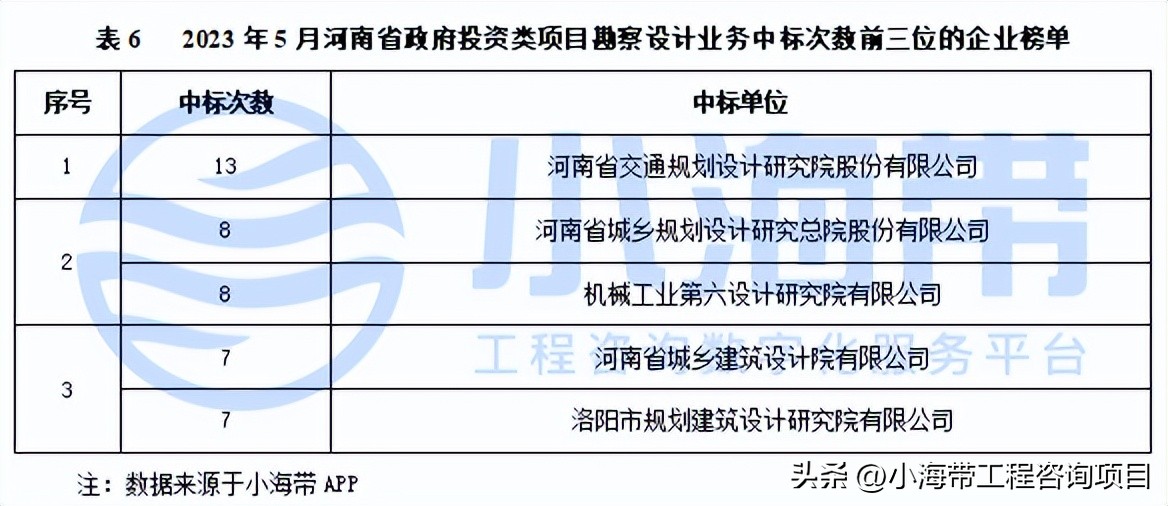 2023年河南省政府投资计划公布,河南省政府投资最新文件