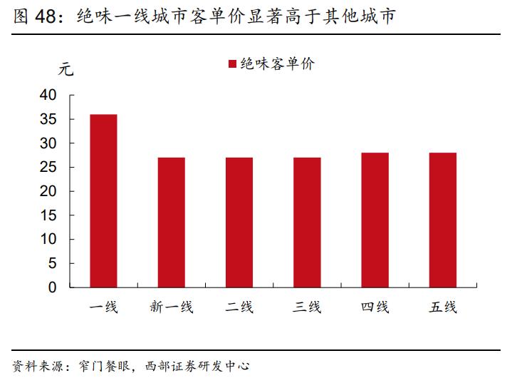 绝味食品的商业模式启示,绝味食品公司盈利模式