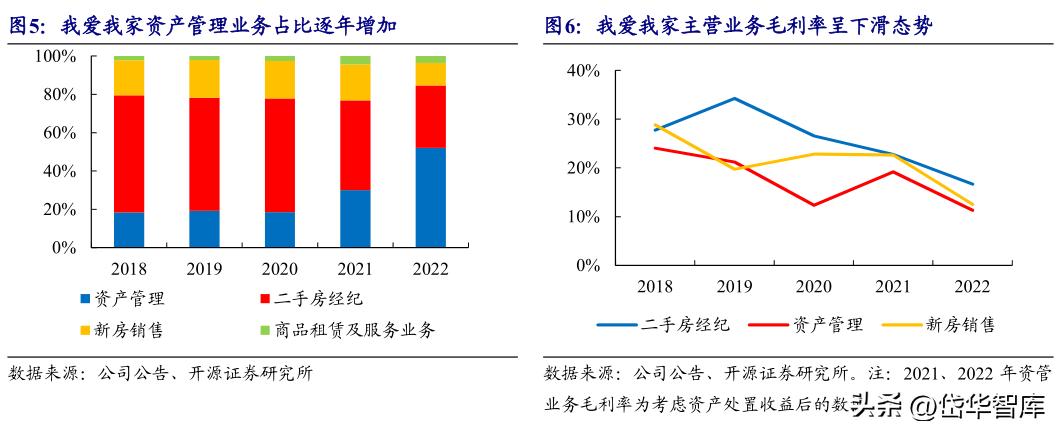 房地产板块延续强势我爱我家涨停,房地产经纪龙头