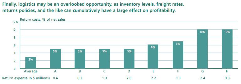 做出正确选择的必要条件,数据分析的渠道策略