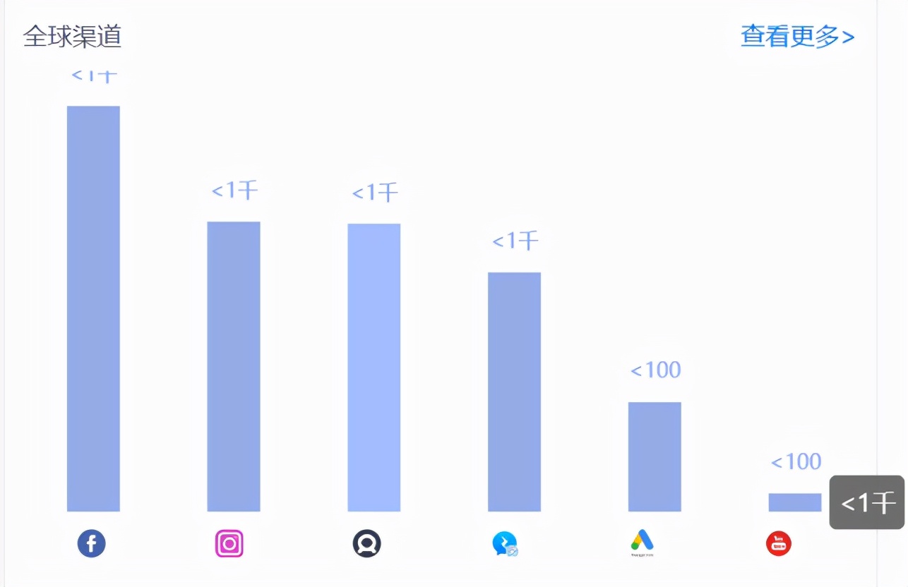 完成十亿元融资,完成亿元融资