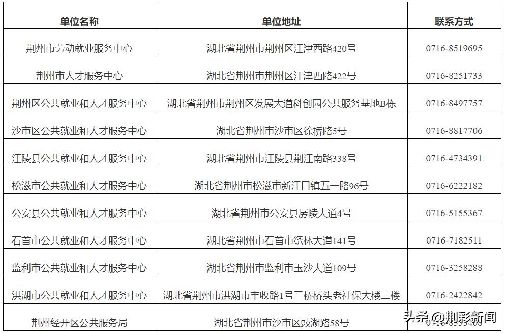 致2020届高校毕业生的一封信,致2023届毕业生的一封信