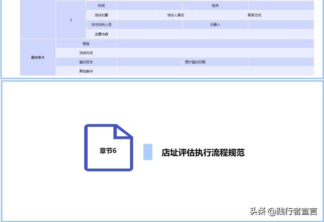 开店如何快速有效选址,连锁店选址口诀