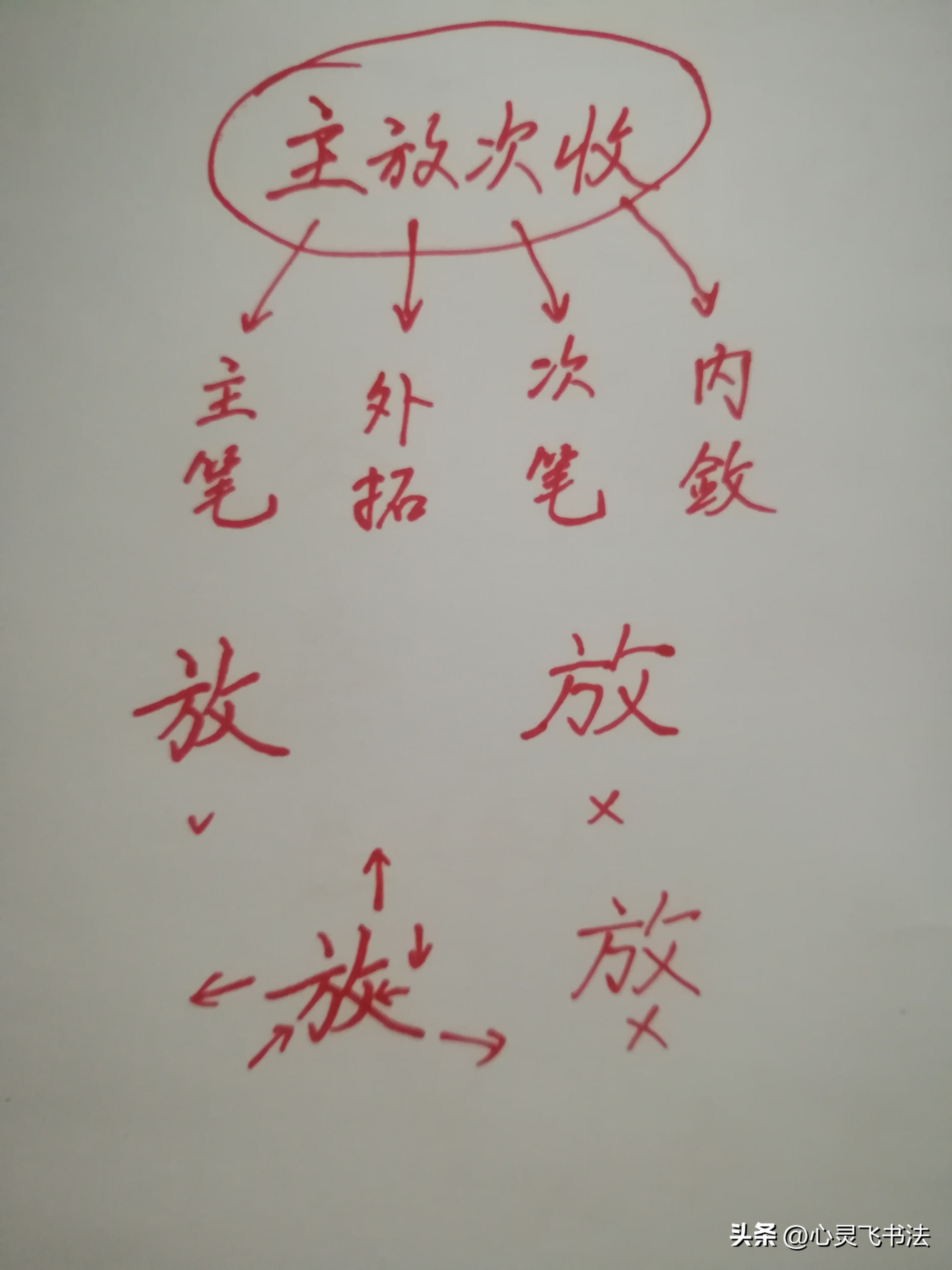 掌握这几个技巧可以练一手好字,怎么迅速练一手好字