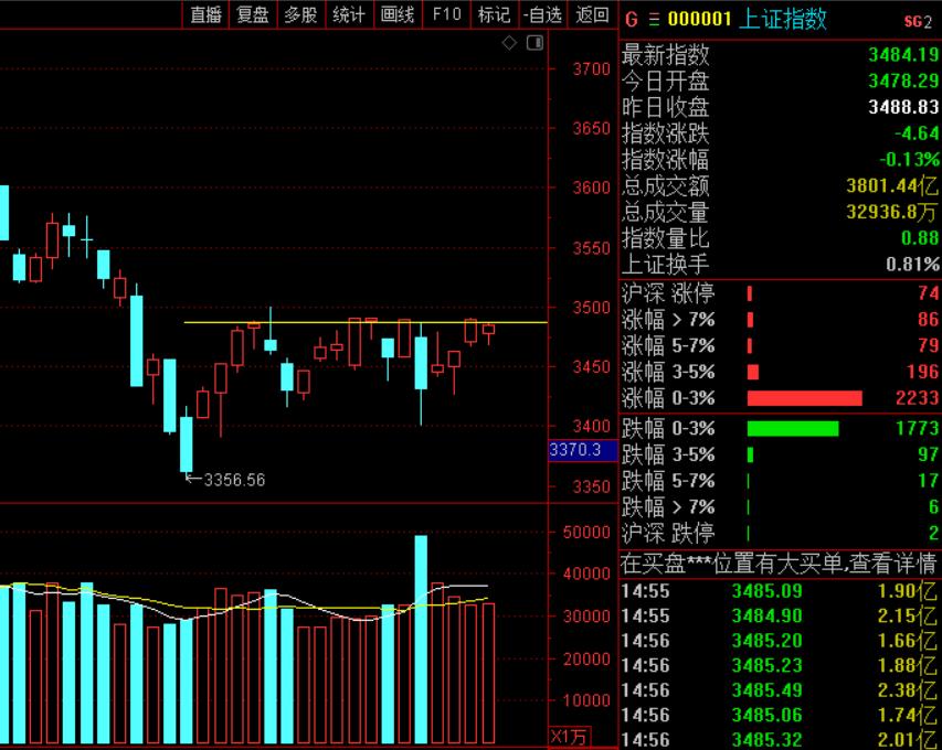 市场温和反弹行情,市场反弹企稳了吗