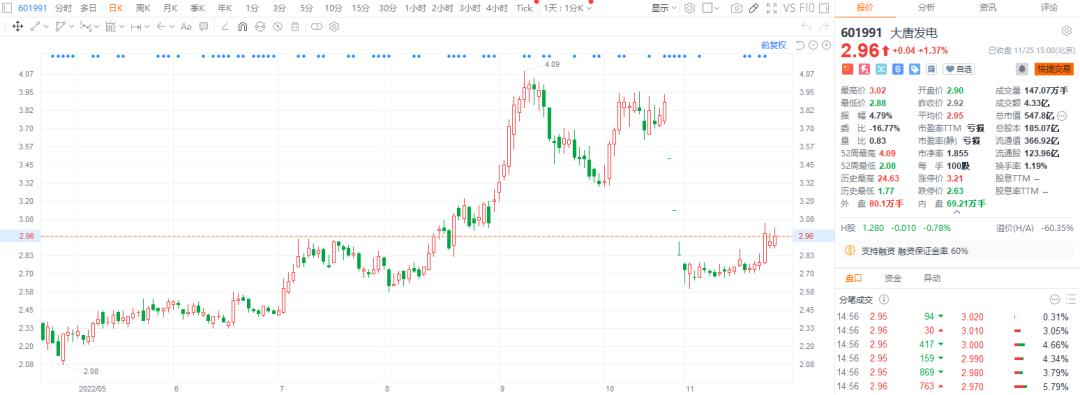 中天科技会跌到多少,中天科技跌跌不休后市如何
