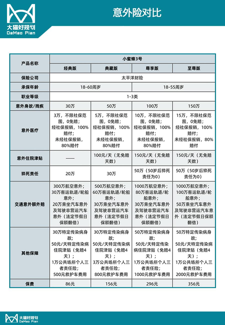 意外险，又有好选择