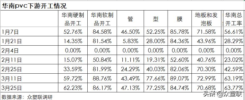 货源持续紧张pvc走势偏强,节后pvc行情预测最新