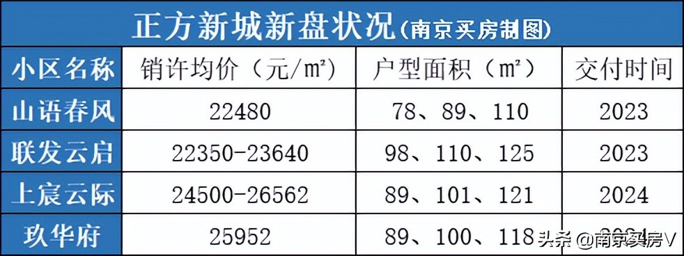 这啥小区啊，30天竟有339次带看
