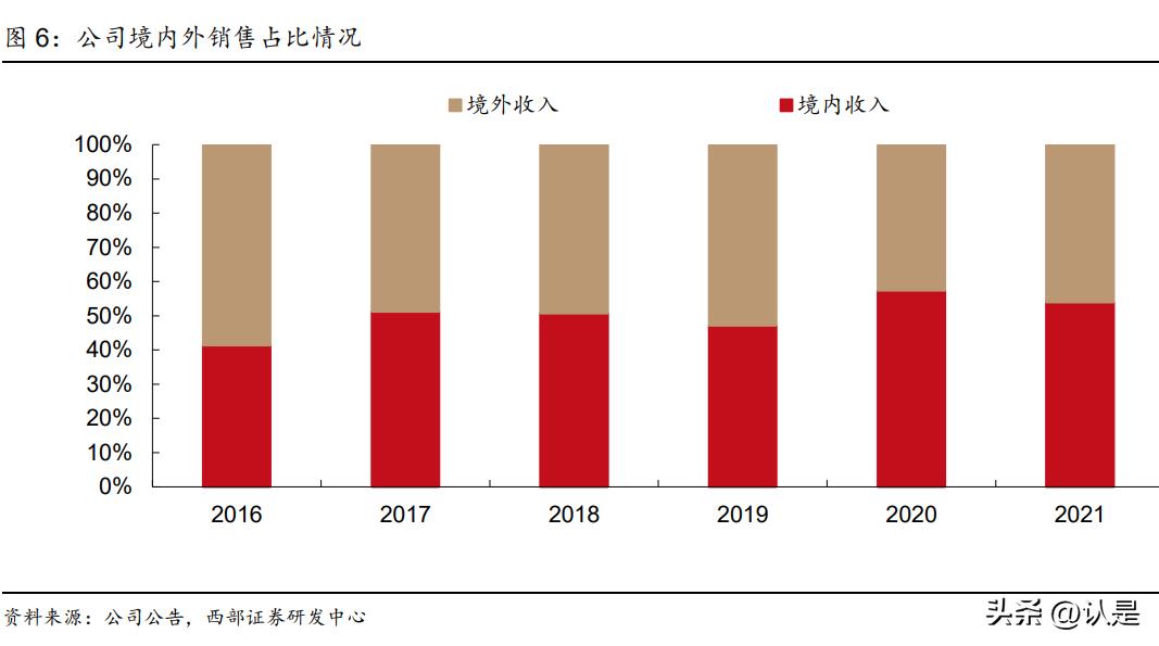 开立医疗超声机型大全,开立医疗超声内镜系统