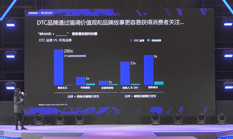 2023中国dtc品牌出海趋势报告,dtc时代来临出海电商转型势不可挡