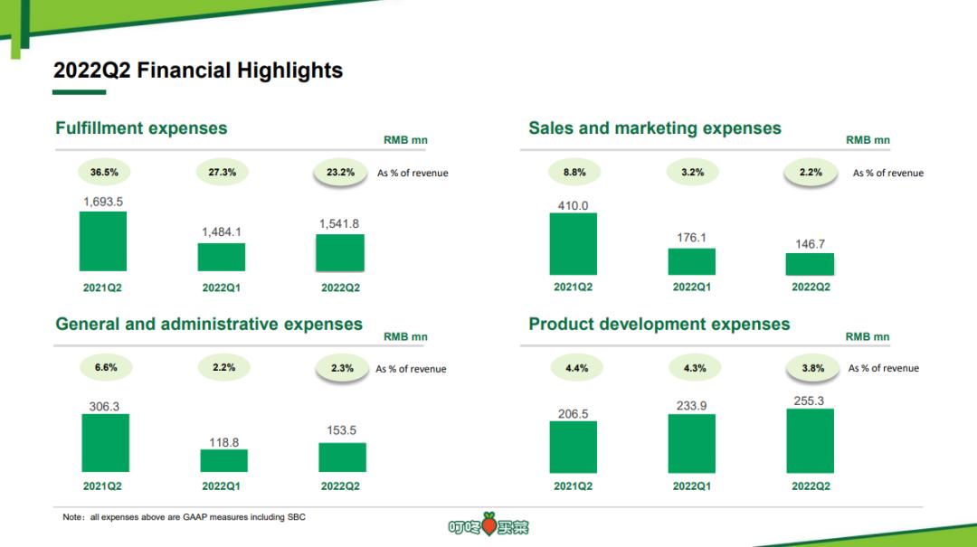 叮咚买菜生鲜电商的运营分析,叮咚买菜做生鲜电商怎么样