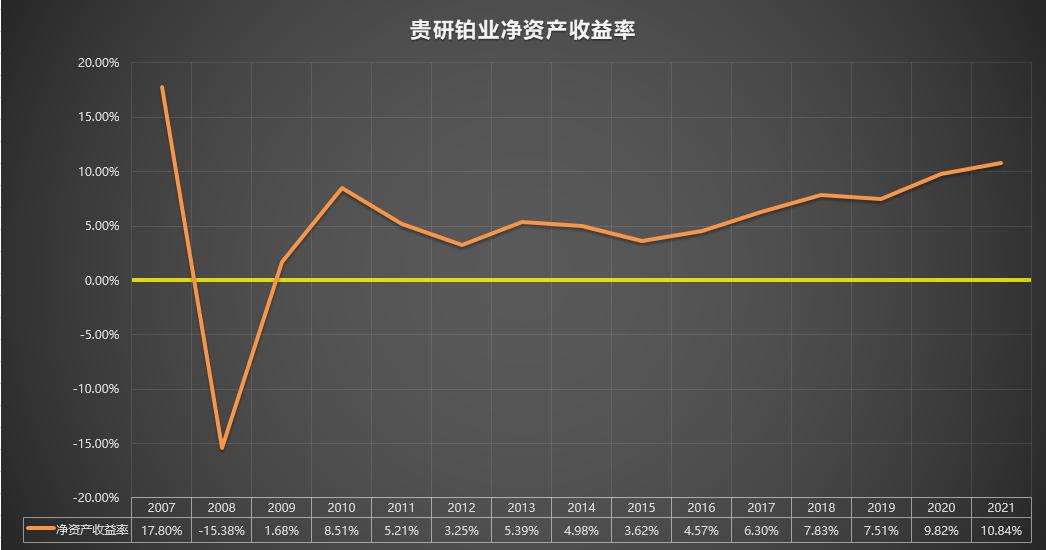 600459贵研铂业2019年10月最高价,600459贵研铂业股票历史交易数据