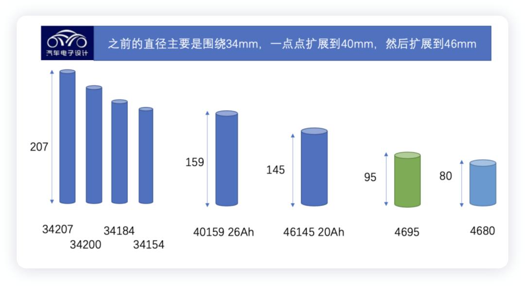 46系列圆柱的拓展