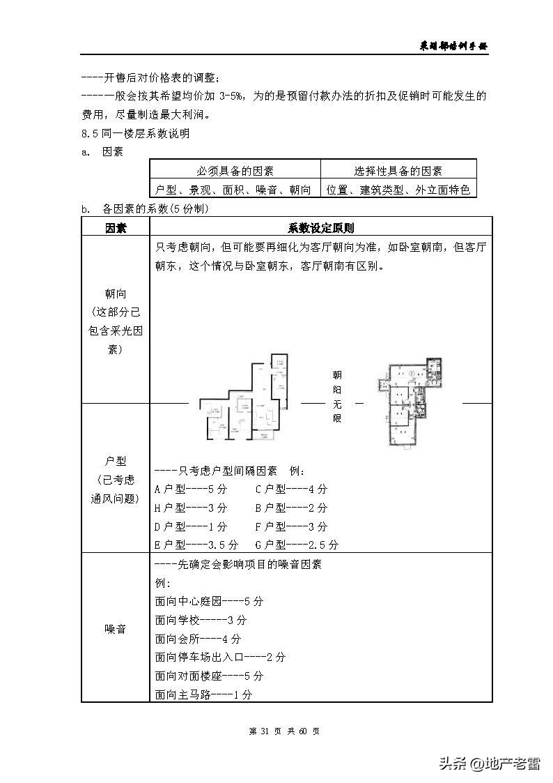 房地产公司培训资料,房地产开发部培训课程
