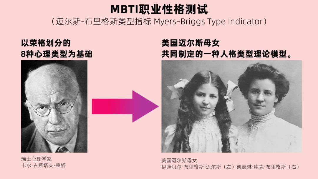 mbti测试让年轻人更难了解自己,mbti测试值得信吗