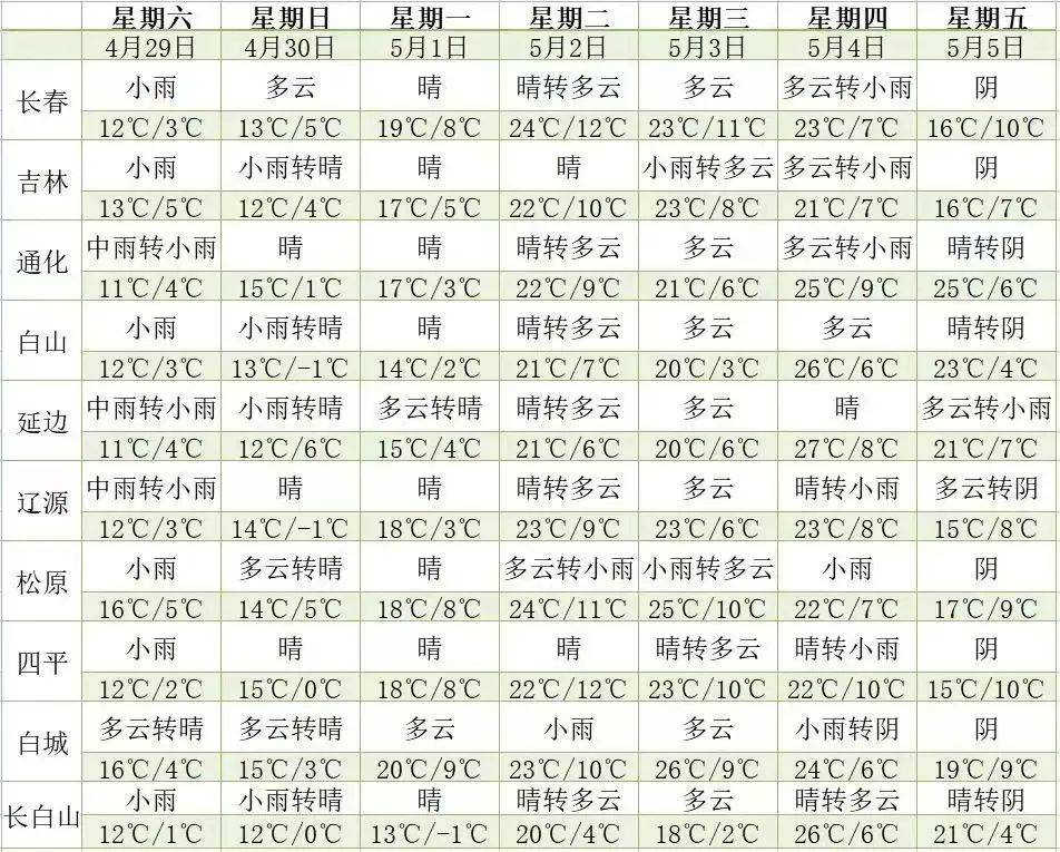 超全五台山三天两夜禅修攻略,超全五线谱符号